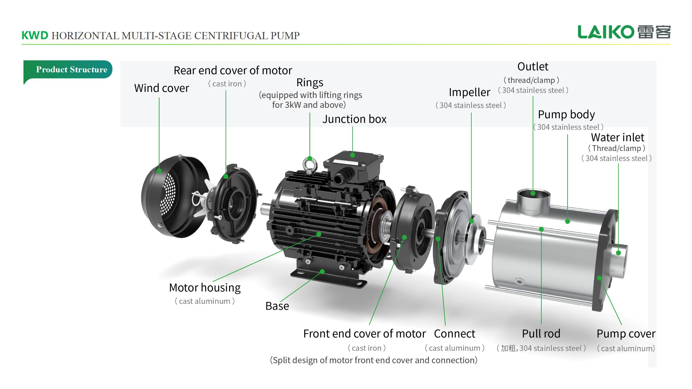 KWD Horizontal Multistage Centrifugal Pump Promotion Manual 20251016_09