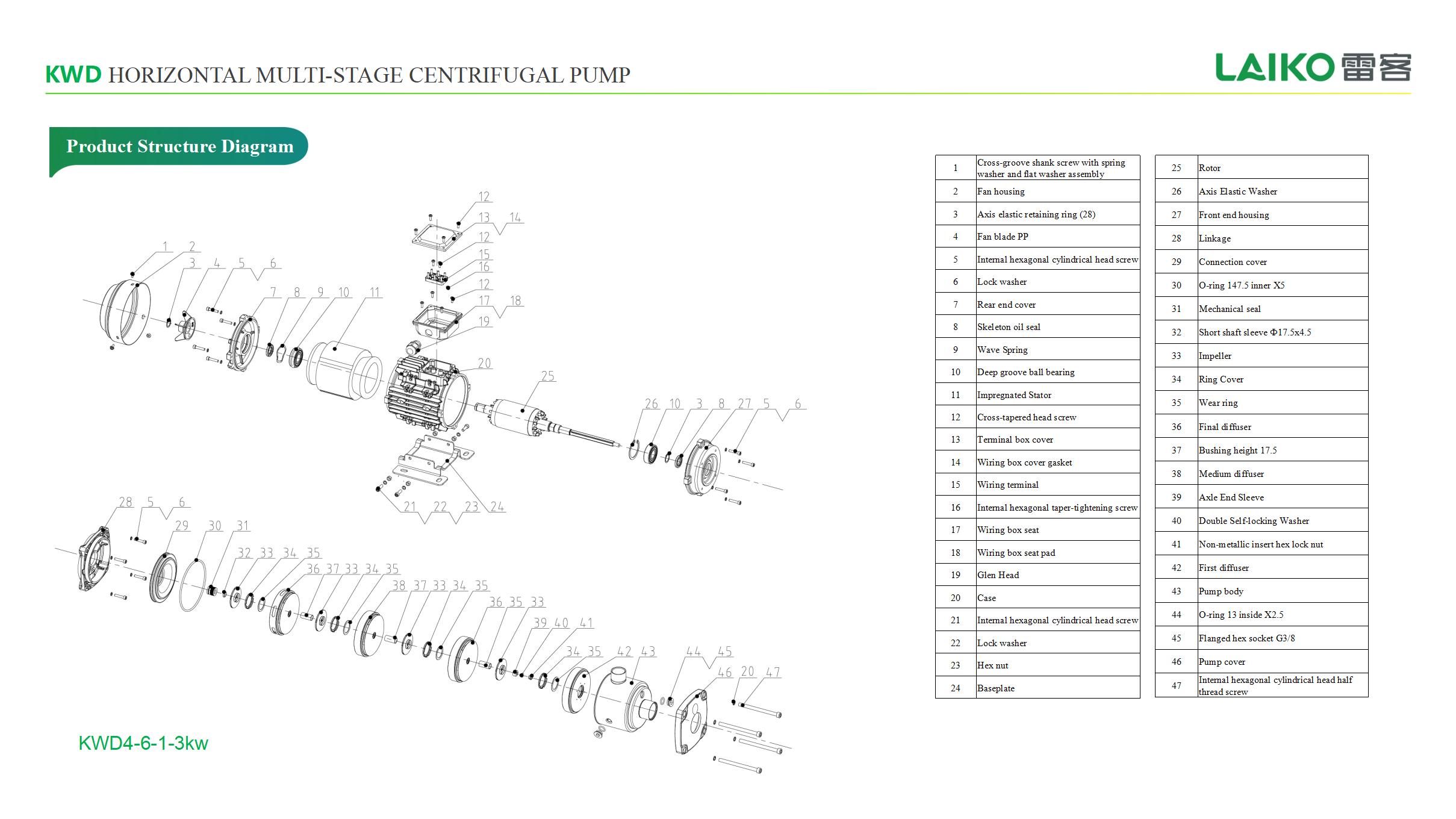 KWD Horizontal Multistage Centrifugal Pump Promotion Manual 20251016_10